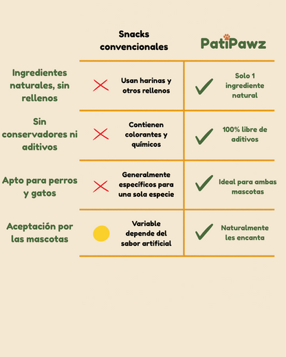 Combo Res - Puro sabor y nutrición